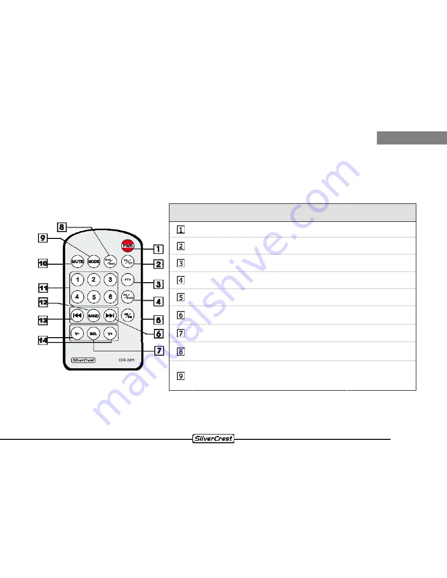 Silvercrest CRE-521 Instructions Manual Download Page 41