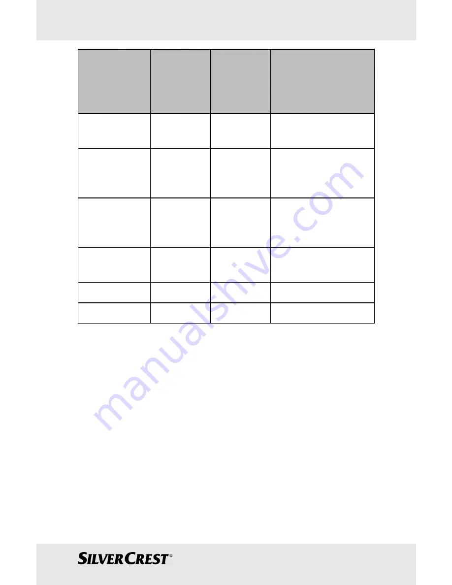 Silvercrest HealthForYou SBM68 Instructions For Use And Safety Notes Download Page 101