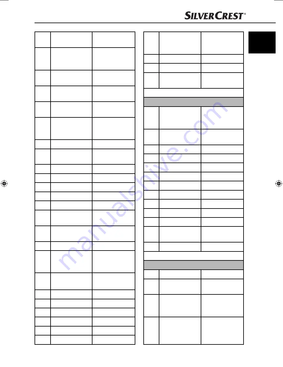 Silvercrest IAN 77419 Operating Instructions Manual Download Page 32