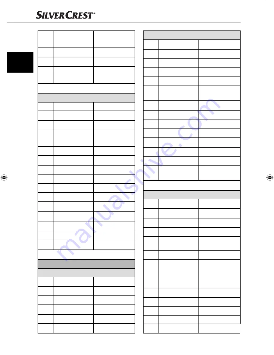 Silvercrest IAN 77419 Operating Instructions Manual Download Page 65