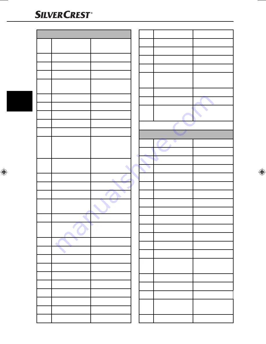 Silvercrest IAN 77419 Operating Instructions Manual Download Page 125