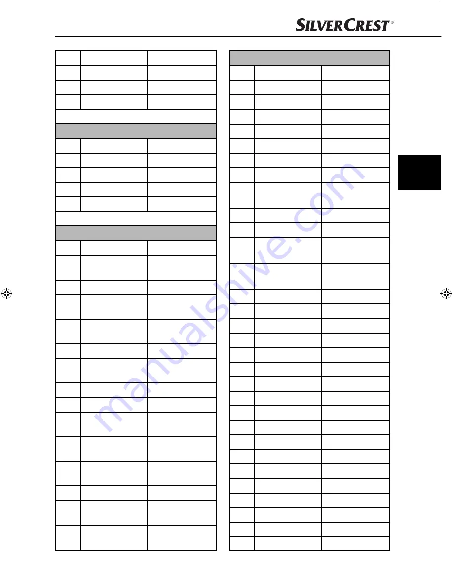 Silvercrest IAN 77419 Operating Instructions Manual Download Page 128