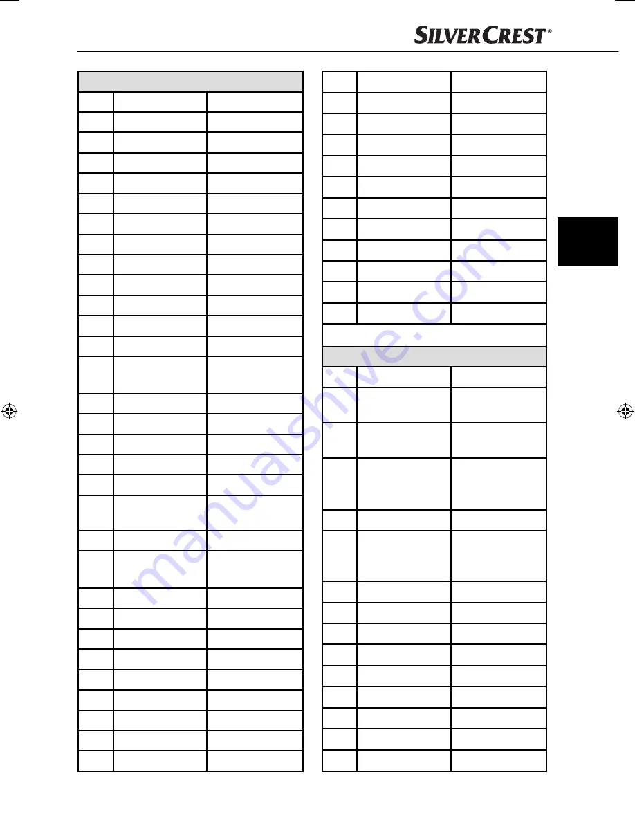 Silvercrest IAN 77419 Operating Instructions Manual Download Page 132