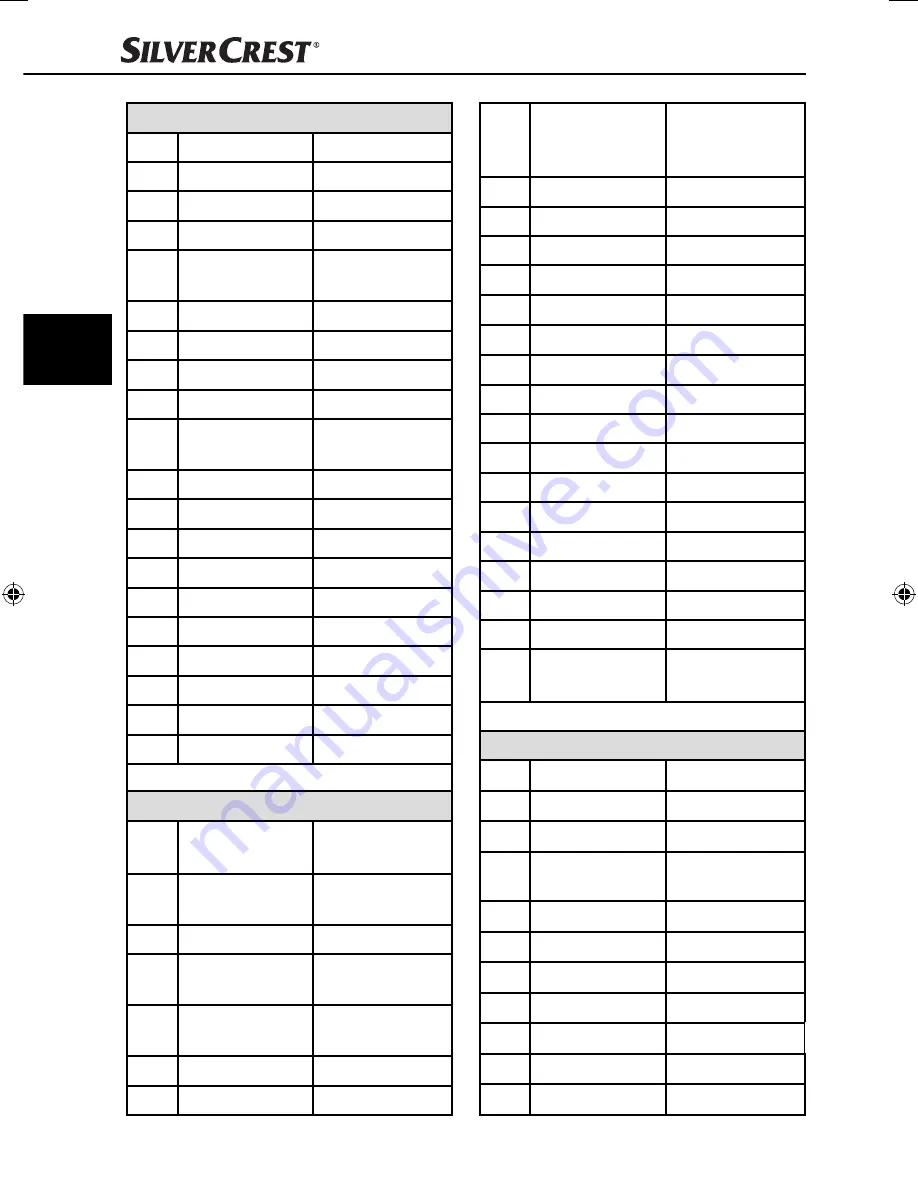 Silvercrest IAN 77419 Operating Instructions Manual Download Page 133