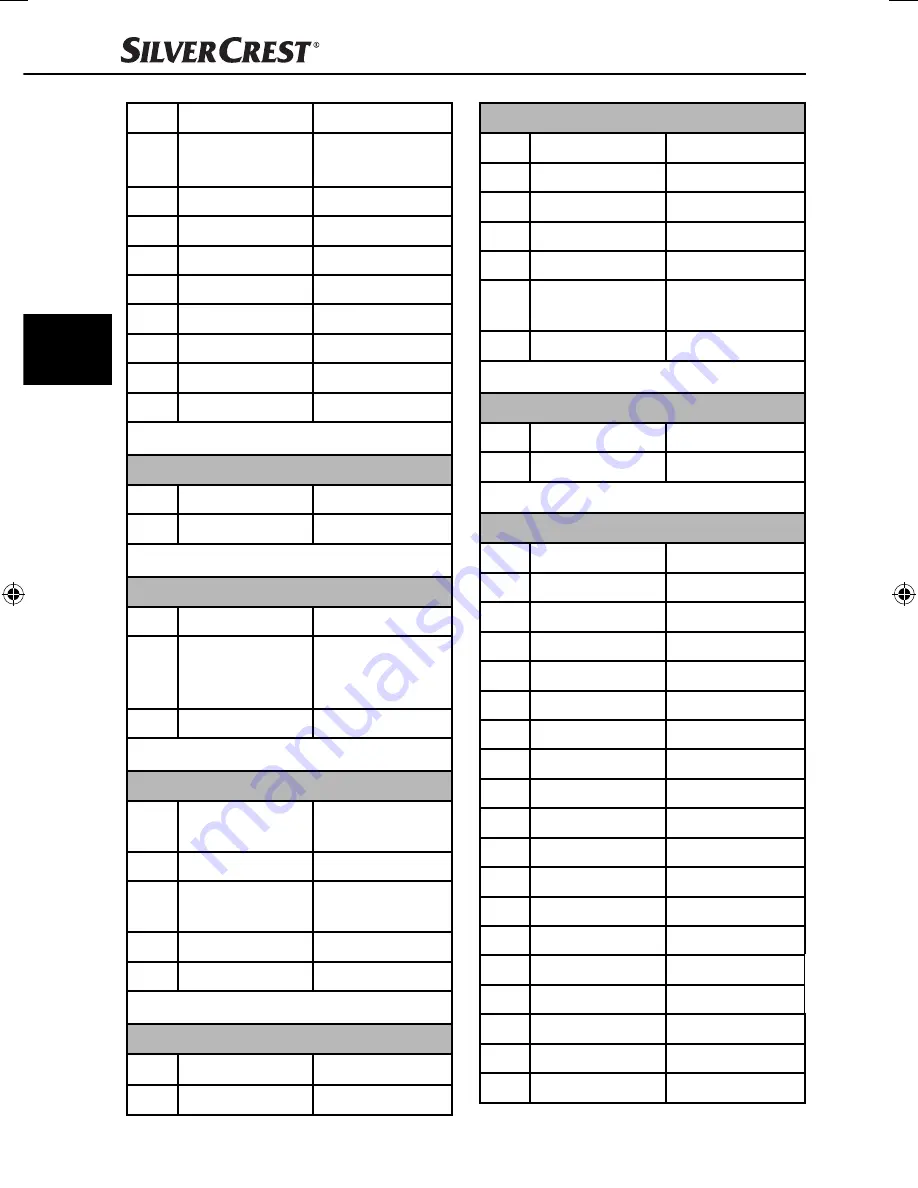 Silvercrest IAN 77419 Operating Instructions Manual Download Page 137