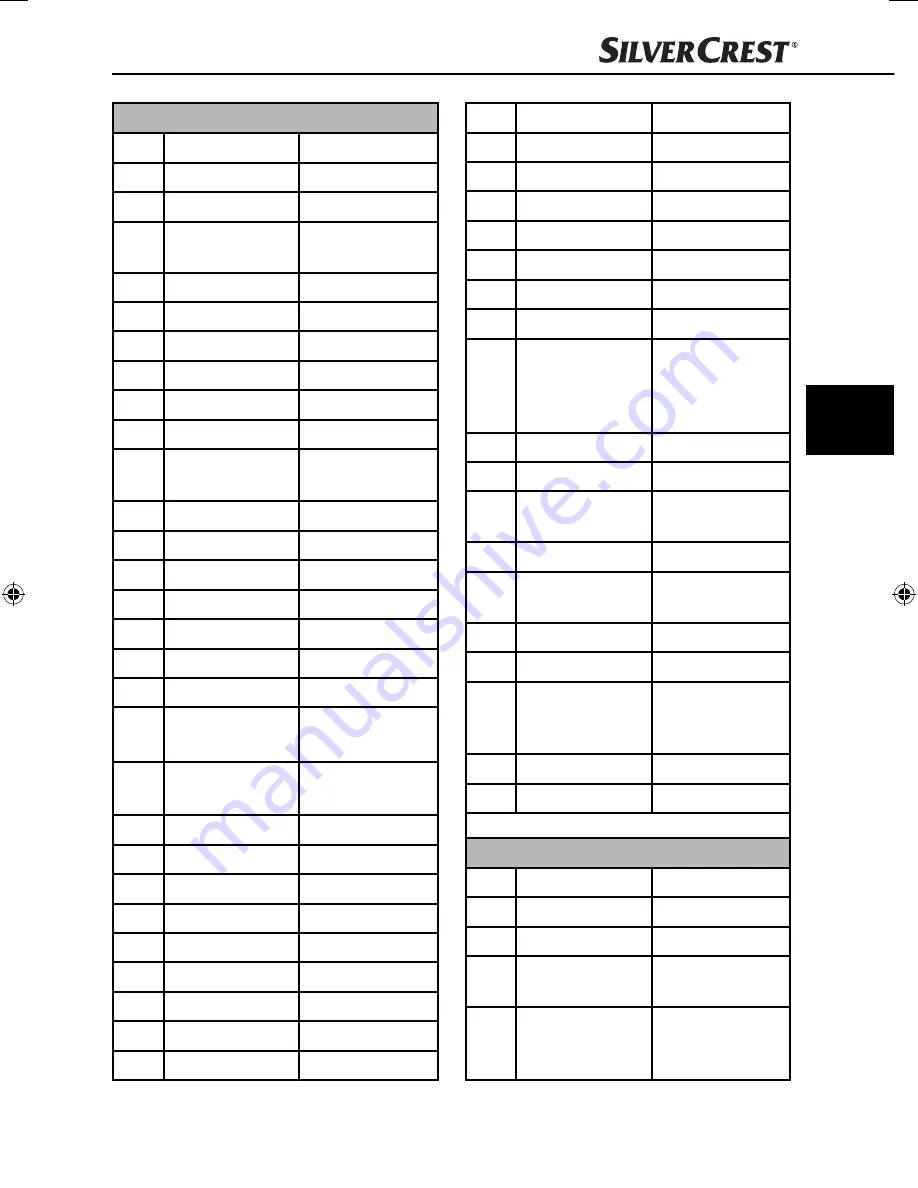 Silvercrest IAN 77419 Operating Instructions Manual Download Page 158