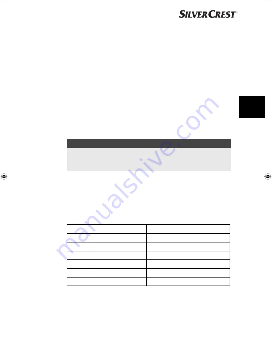 Silvercrest SAB 160 A1 Operating Instructions Manual Download Page 143