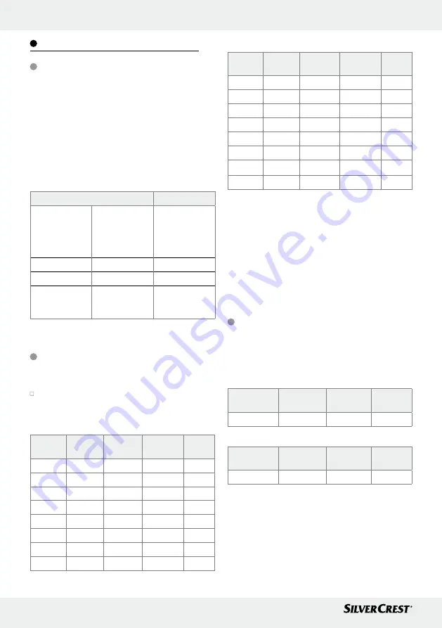 Silvercrest SBF 75 Operation And Safety Notes Download Page 14