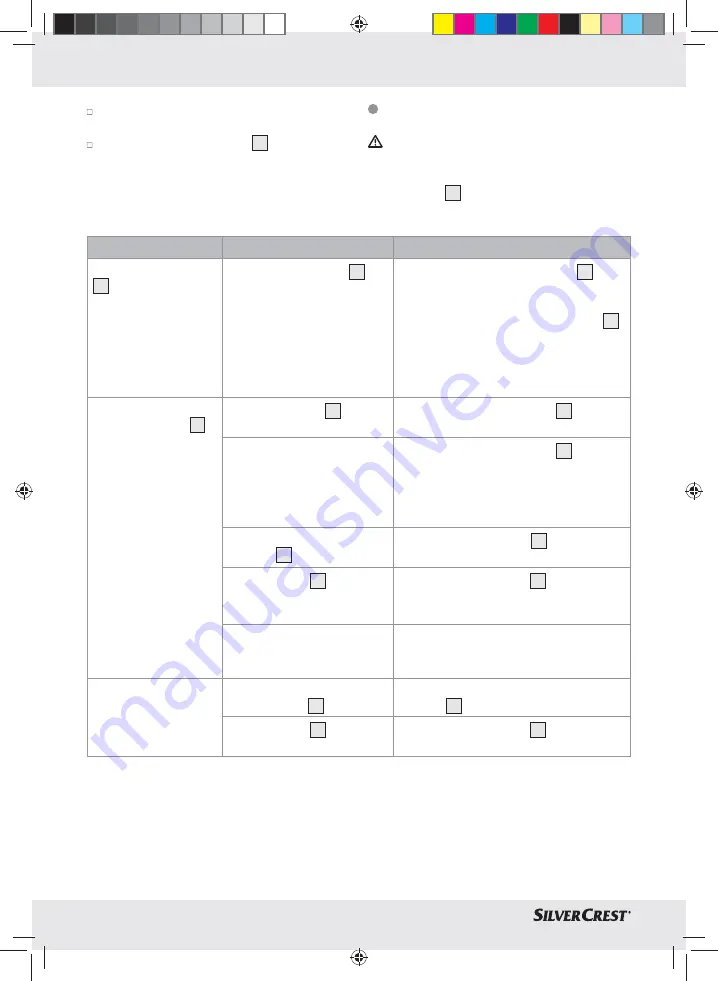 Silvercrest SDB 1500 A1 Operation And Safety Notes Download Page 22