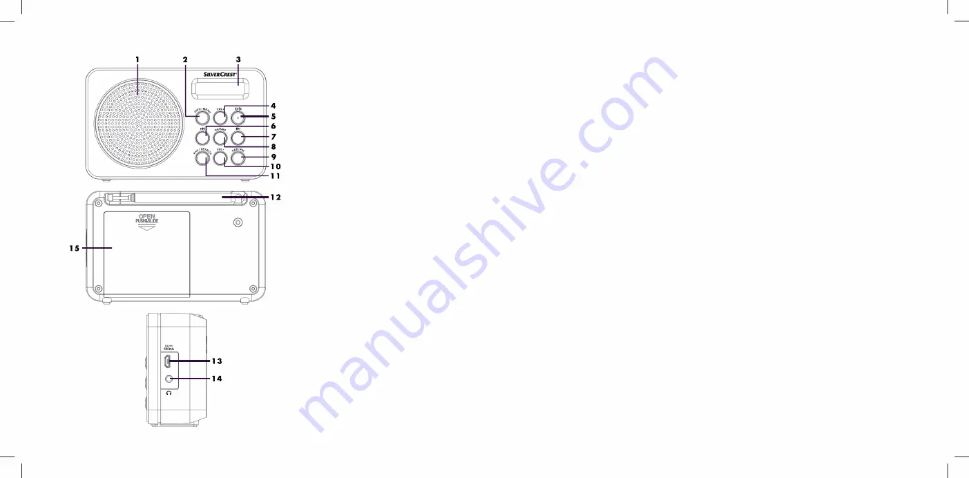 Silvercrest SDR 1.5 A1 Скачать руководство пользователя страница 2