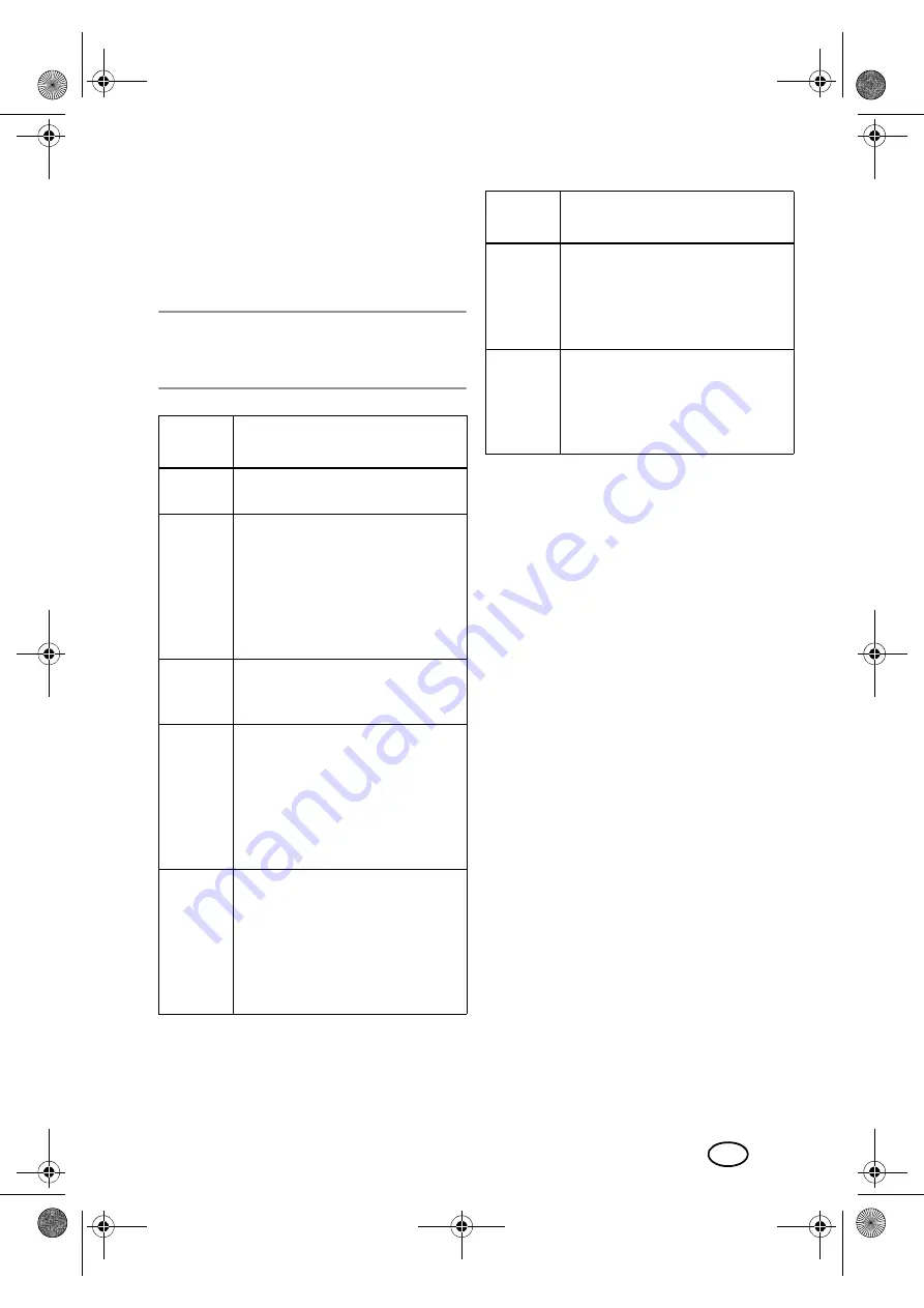 Silvercrest SDWP 180 A1 Скачать руководство пользователя страница 19