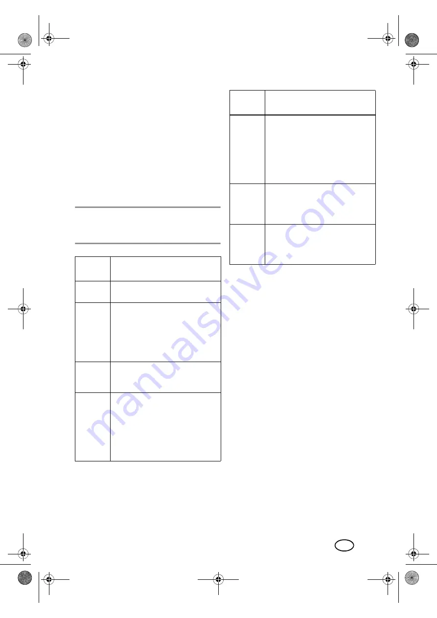 Silvercrest SDWP 180 A1 Скачать руководство пользователя страница 37