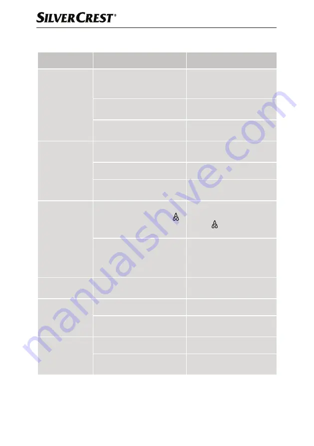 Silvercrest SEMM 1470 A2 Operating Instructions Manual Download Page 239