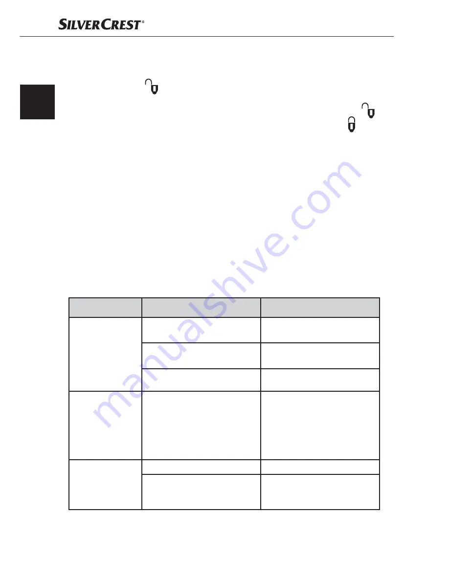 Silvercrest SFE 450 C1 Operating Instructions Manual Download Page 33