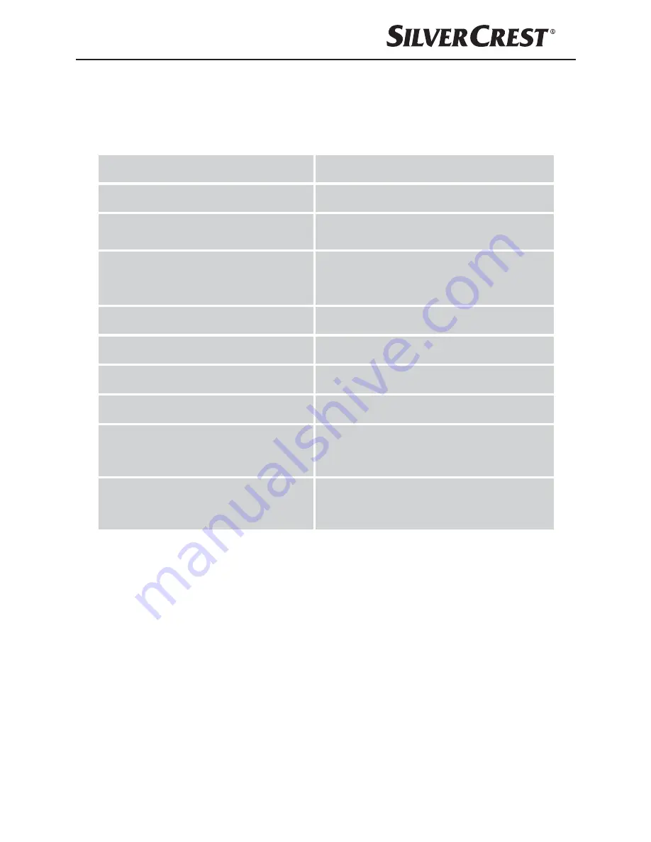 Silvercrest SFM 4 A1 Operating Instructions Manual Download Page 166