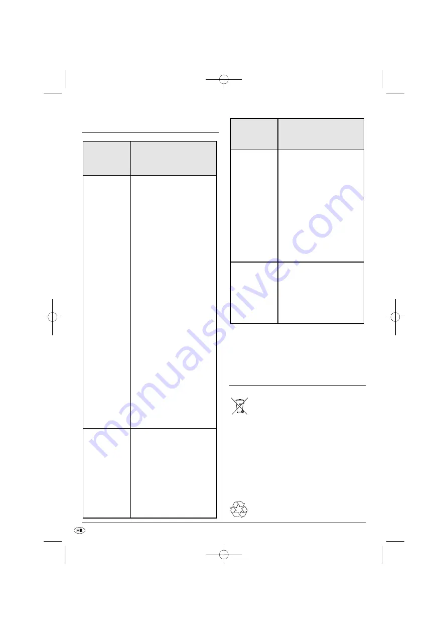 Silvercrest SGB 1380 B2 Operating Instructions Manual Download Page 29