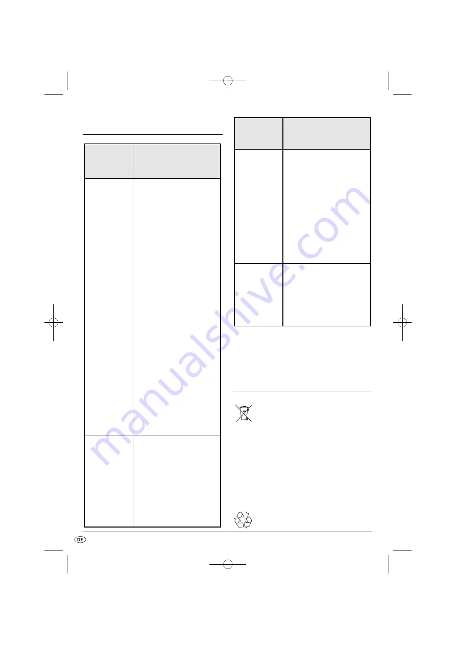 Silvercrest SGB 1380 B2 Operating Instructions Manual Download Page 81