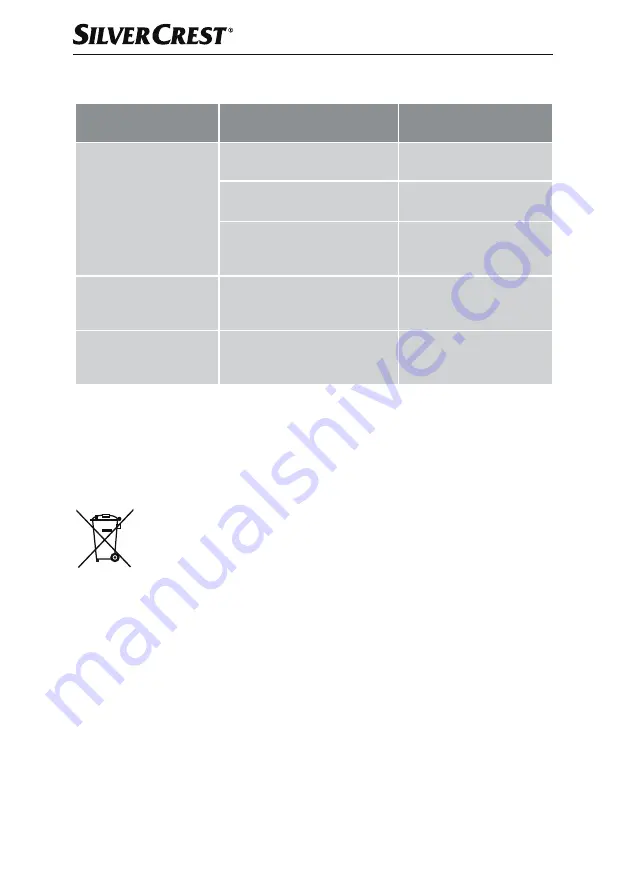 Silvercrest SHFR 1450 A1 Operating Instructions Manual Download Page 91