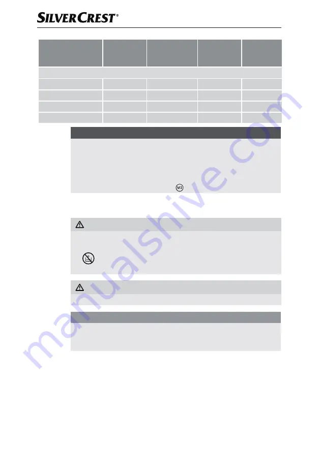 Silvercrest SHFR 1450 A1 Operating Instructions Manual Download Page 137