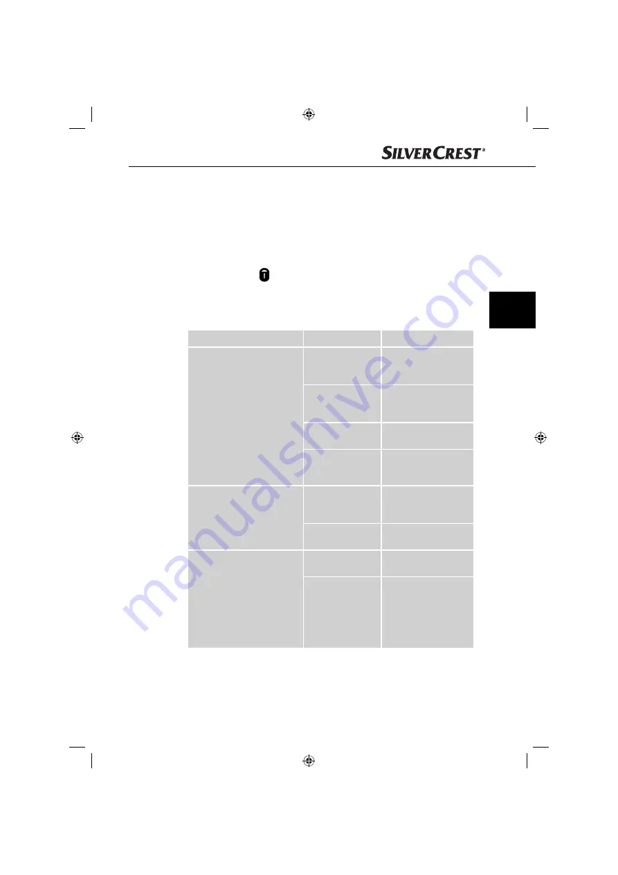 Silvercrest SHGD 40 A1 Скачать руководство пользователя страница 45