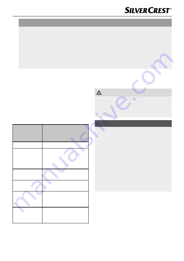 Silvercrest SHM 300 B1 Operating Instructions Manual Download Page 48