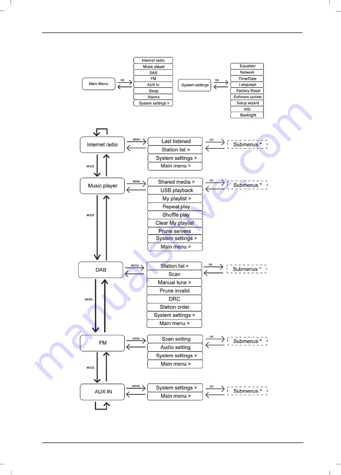 Silvercrest SIRD 14 B1 User Manual Download Page 27