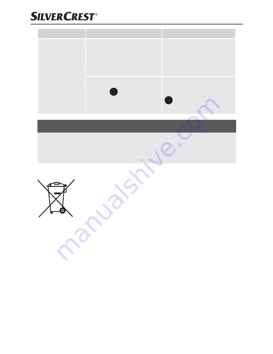 Silvercrest SKH 50 B1 Operating Instructions Manual Download Page 69