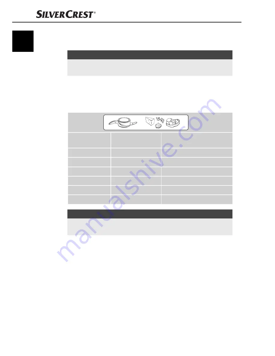 Silvercrest SKM 500 B1 Operating Instructions Manual Download Page 15