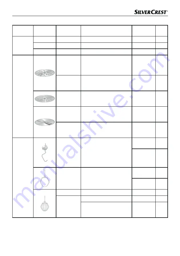 Silvercrest SKM 550 Operating Instructions Manual Download Page 105