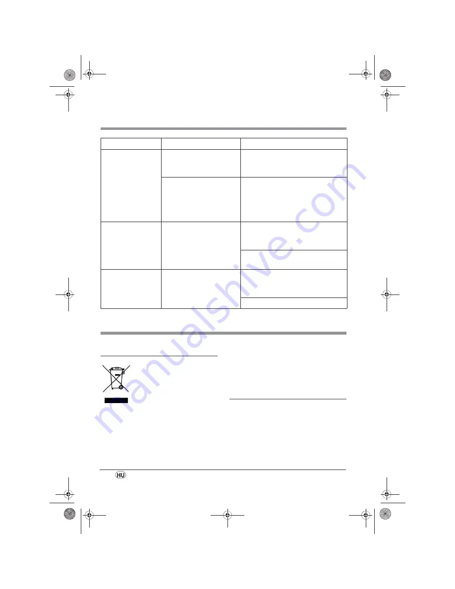 Silvercrest SKT 2000 A1 Operating Instructions Manual Download Page 32