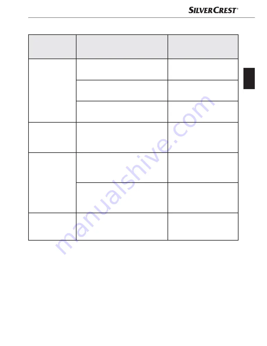 Silvercrest SMUK 1500 A1 Operating Instructions Manual Download Page 54