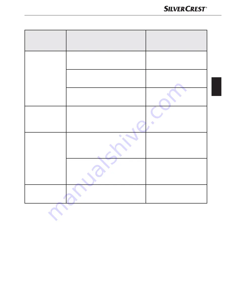 Silvercrest SMUK 1500 A1 Operating Instructions Manual Download Page 74