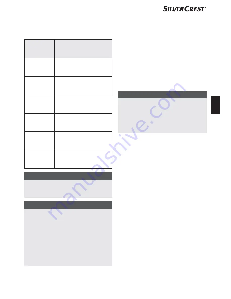 Silvercrest SMUK 1500 A1 Operating Instructions Manual Download Page 90