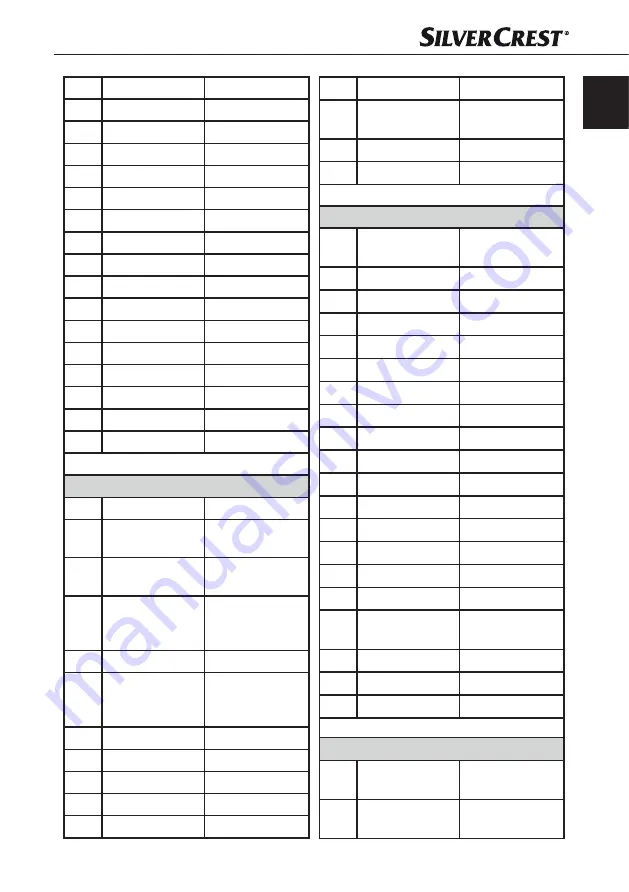 Silvercrest SNAW 1000 C1 Operating Instructions Manual Download Page 30