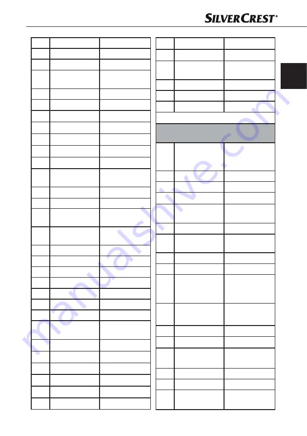 Silvercrest SNAW 1000 C1 Operating Instructions Manual Download Page 60