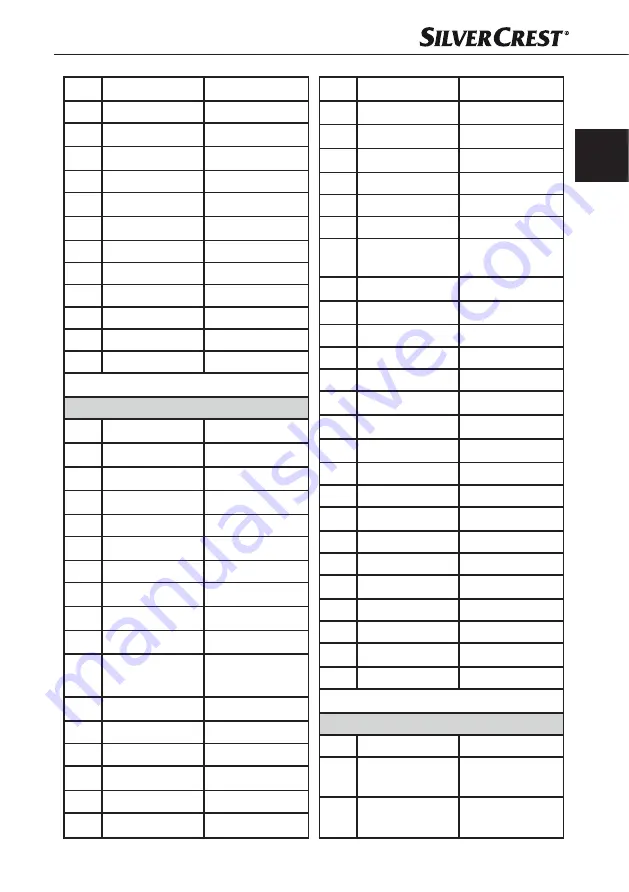 Silvercrest SNAW 1000 C1 Operating Instructions Manual Download Page 66