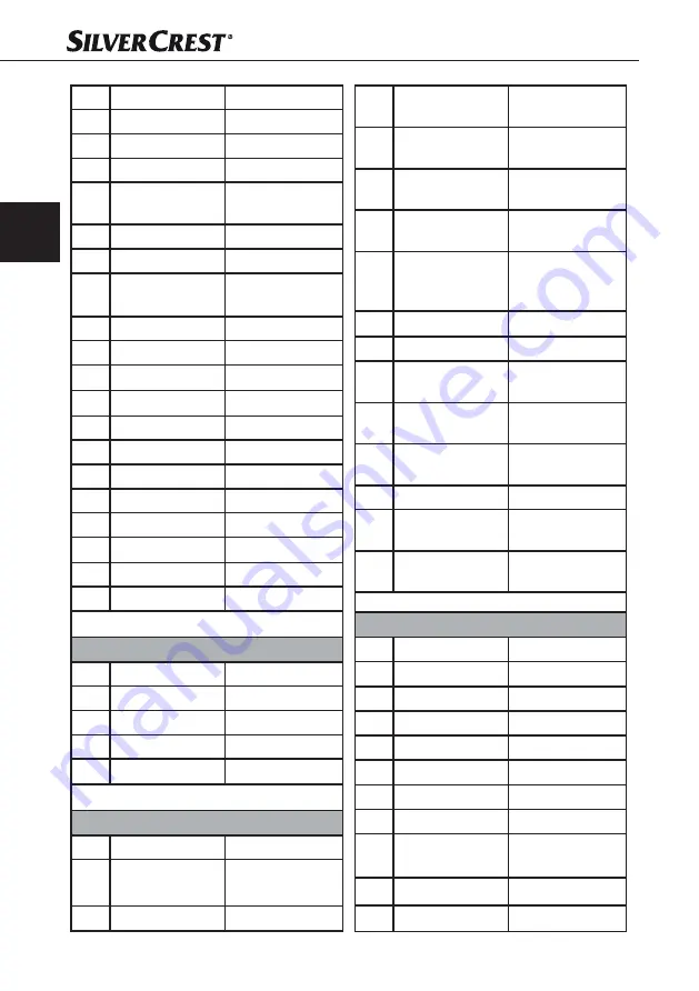 Silvercrest SNAW 1000 C1 Operating Instructions Manual Download Page 97