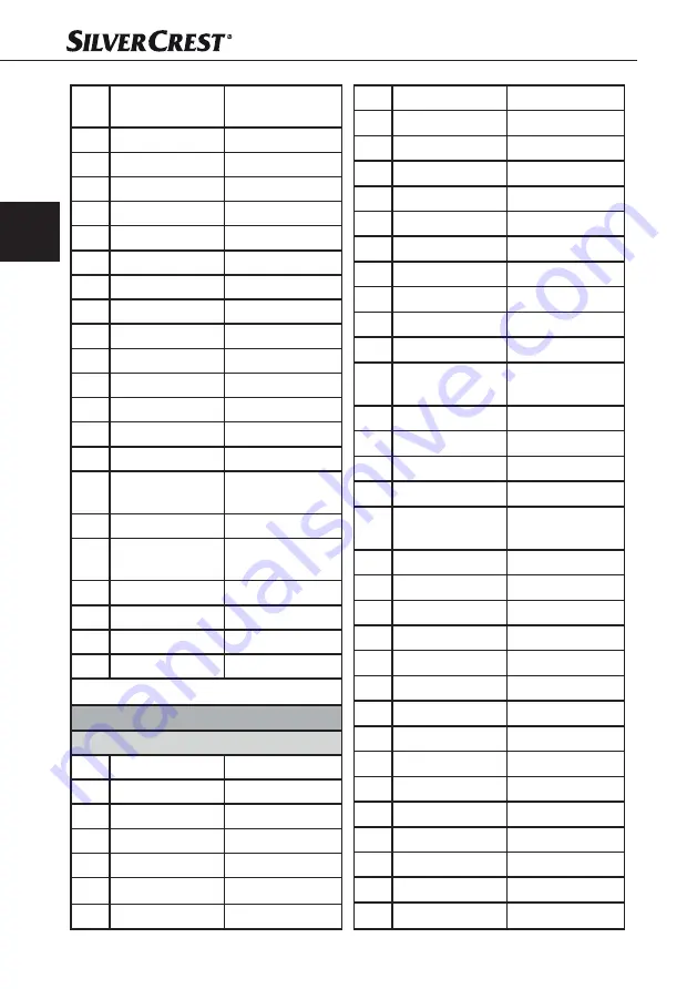 Silvercrest SNAW 1000 C1 Operating Instructions Manual Download Page 99