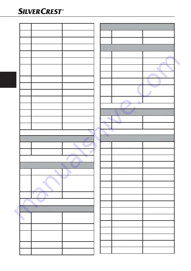 Silvercrest SNAW 1000 C1 Operating Instructions Manual Download Page 139