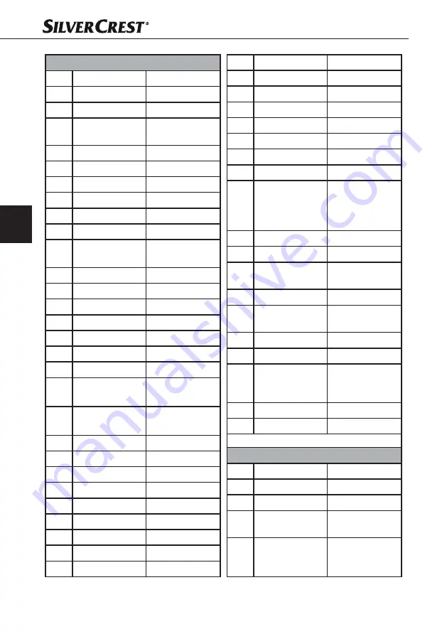 Silvercrest SNAW 1000 C1 Operating Instructions Manual Download Page 161