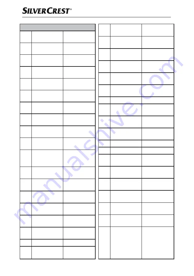 Silvercrest SNAW 1000 D2 Operating Instructions Manual Download Page 23