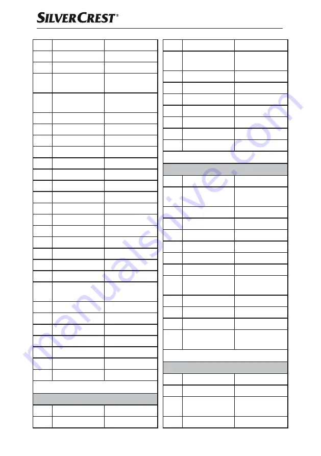 Silvercrest SNAW 1000 D2 Operating Instructions Manual Download Page 29