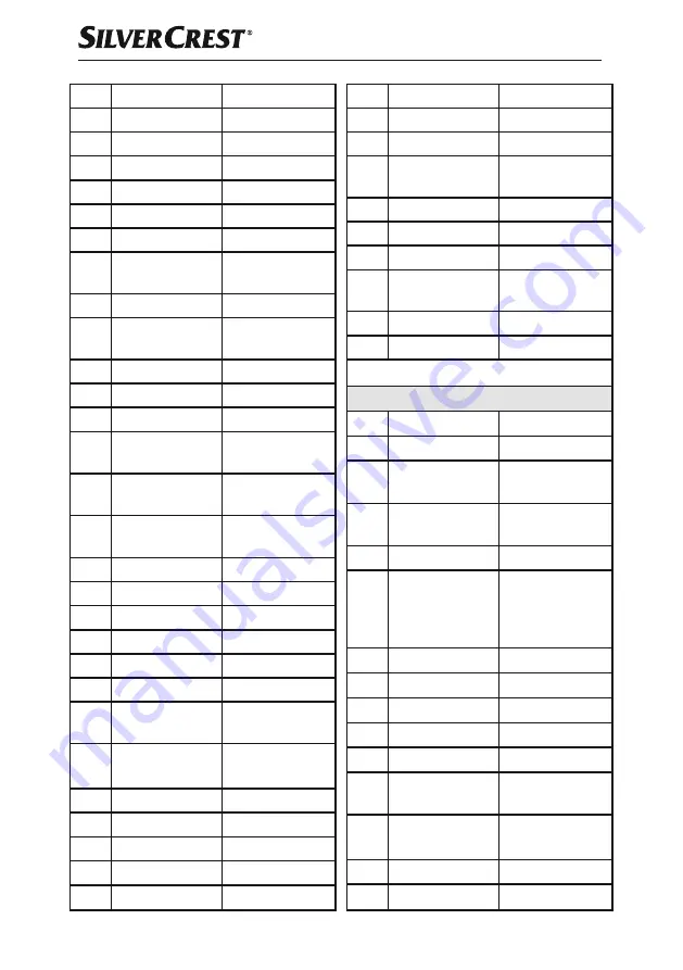 Silvercrest SNAW 1000 D2 Operating Instructions Manual Download Page 33