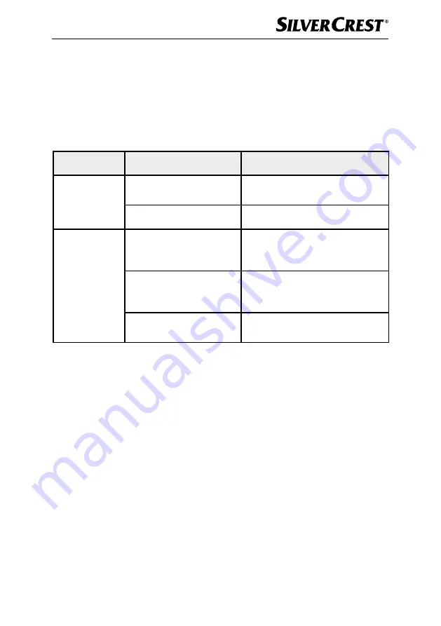 Silvercrest SSMT 600 A1 Operating Instructions Manual Download Page 28