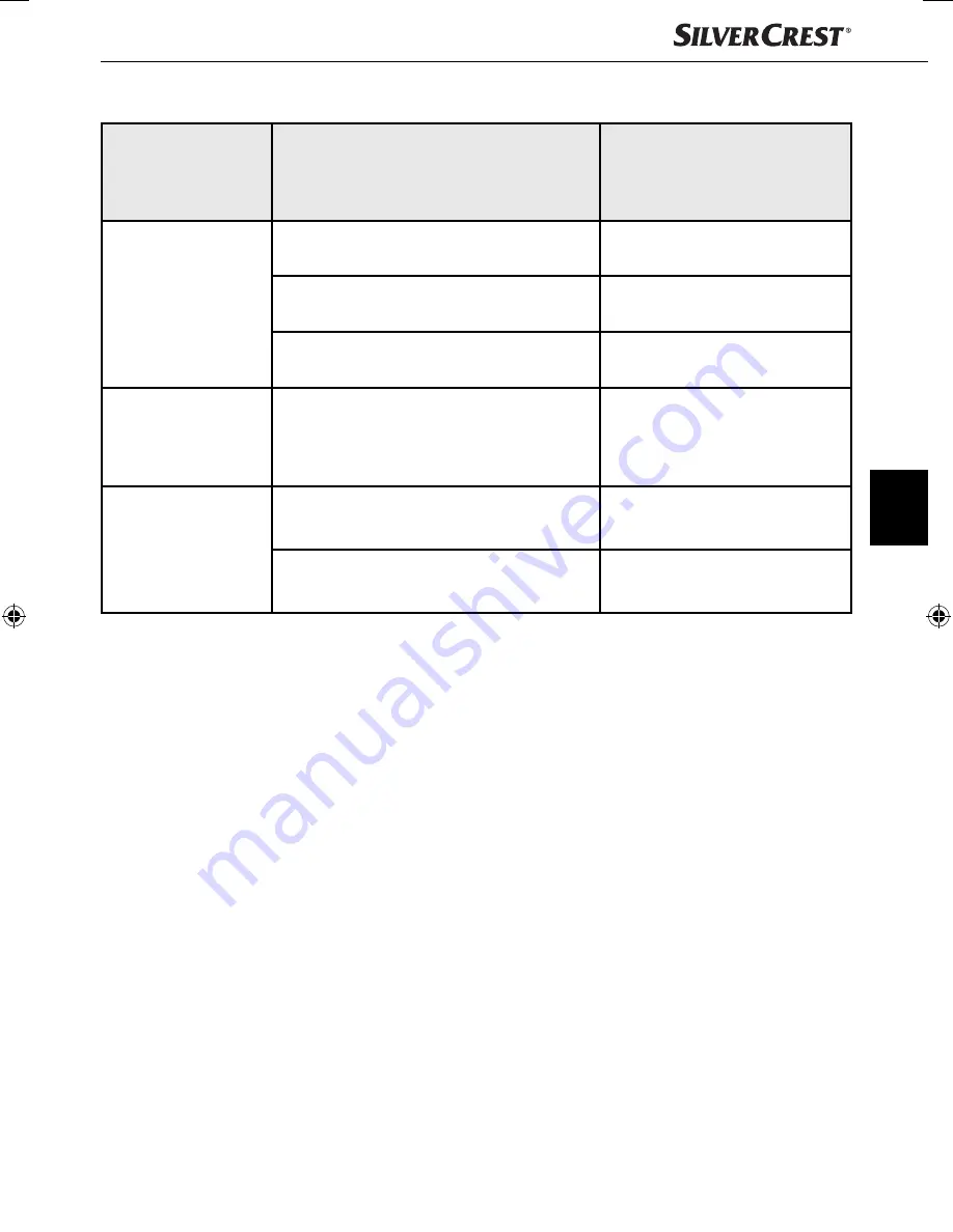 Silvercrest STGG 1800 A1 Operating Instructions Manual Download Page 92