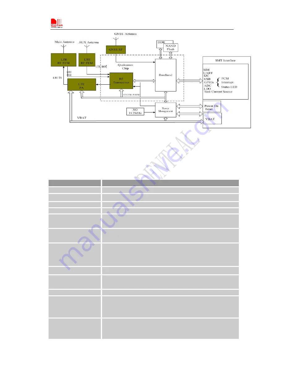 SimCom SIM7600V-H User Manual Download Page 10