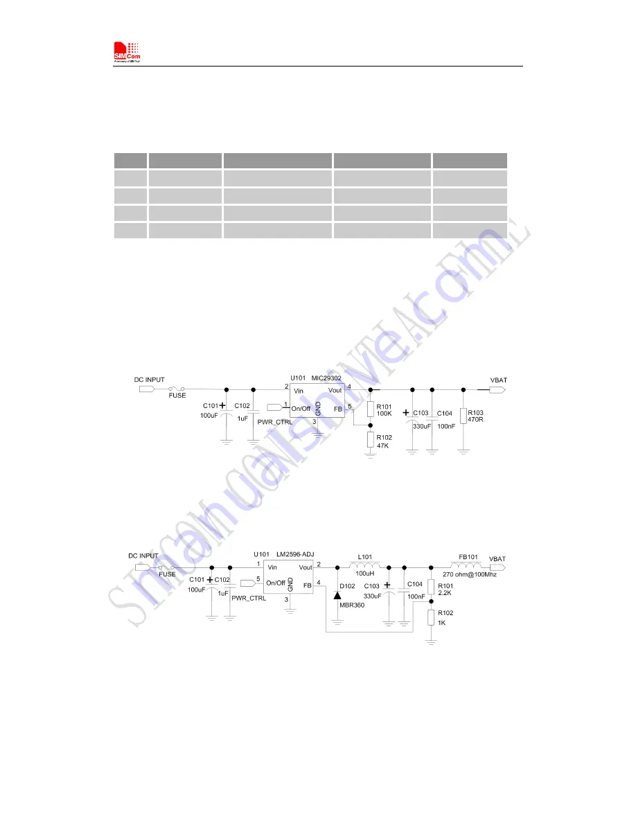 SimCom SIM7600V-H User Manual Download Page 21