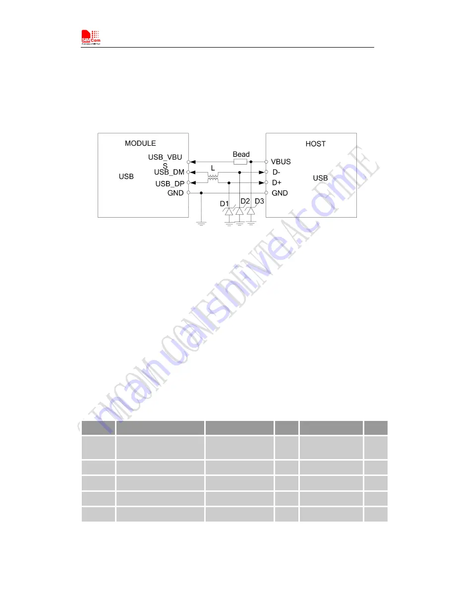 SimCom SIM7600V-H Скачать руководство пользователя страница 28