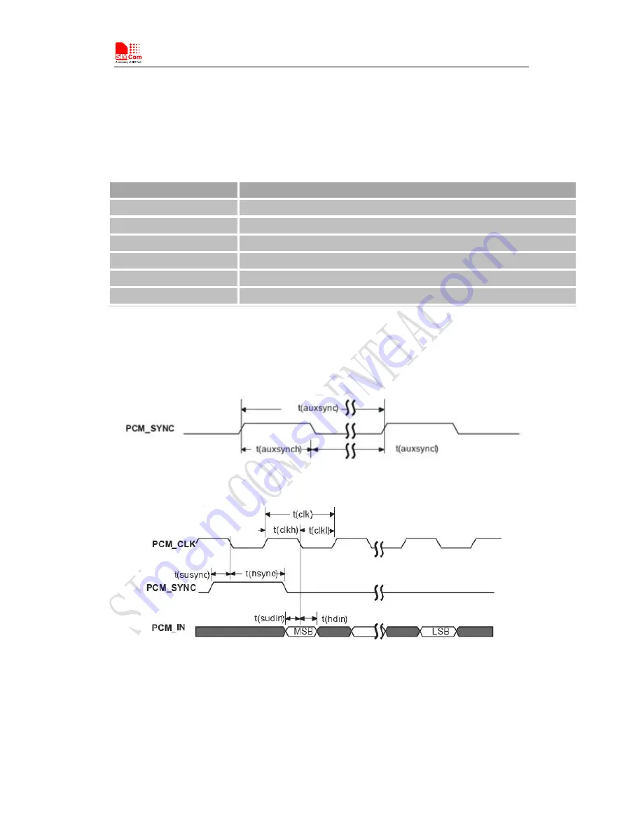 SimCom SIM7600V-H User Manual Download Page 31