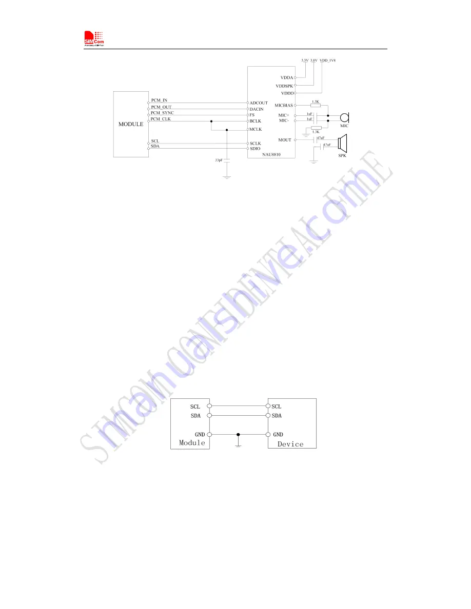 SimCom SIM7600V-H User Manual Download Page 33